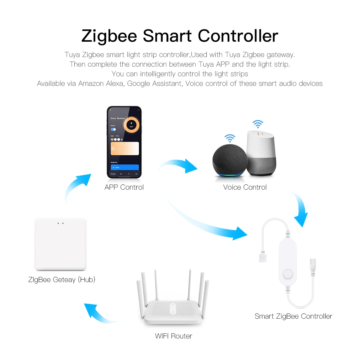Smart Home Zigbee Tuya Voice C - Home Decor Free App recension och pris